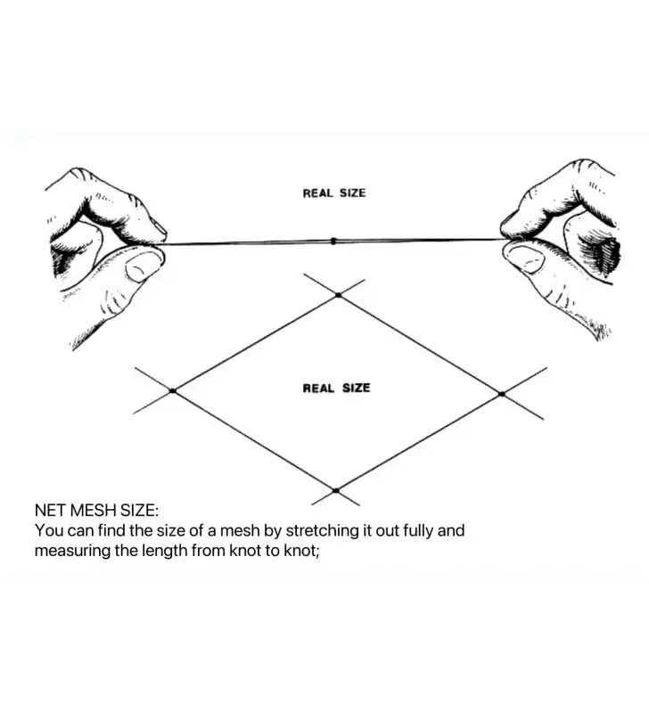 How to Select Fishing Net Mesh illustration showing how to measure net mesh size by stretching and measuring from knot to knot.