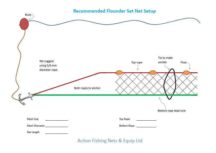 Flounder Drag Net Tips with the Dark Green Flounder Drag Net Mesh