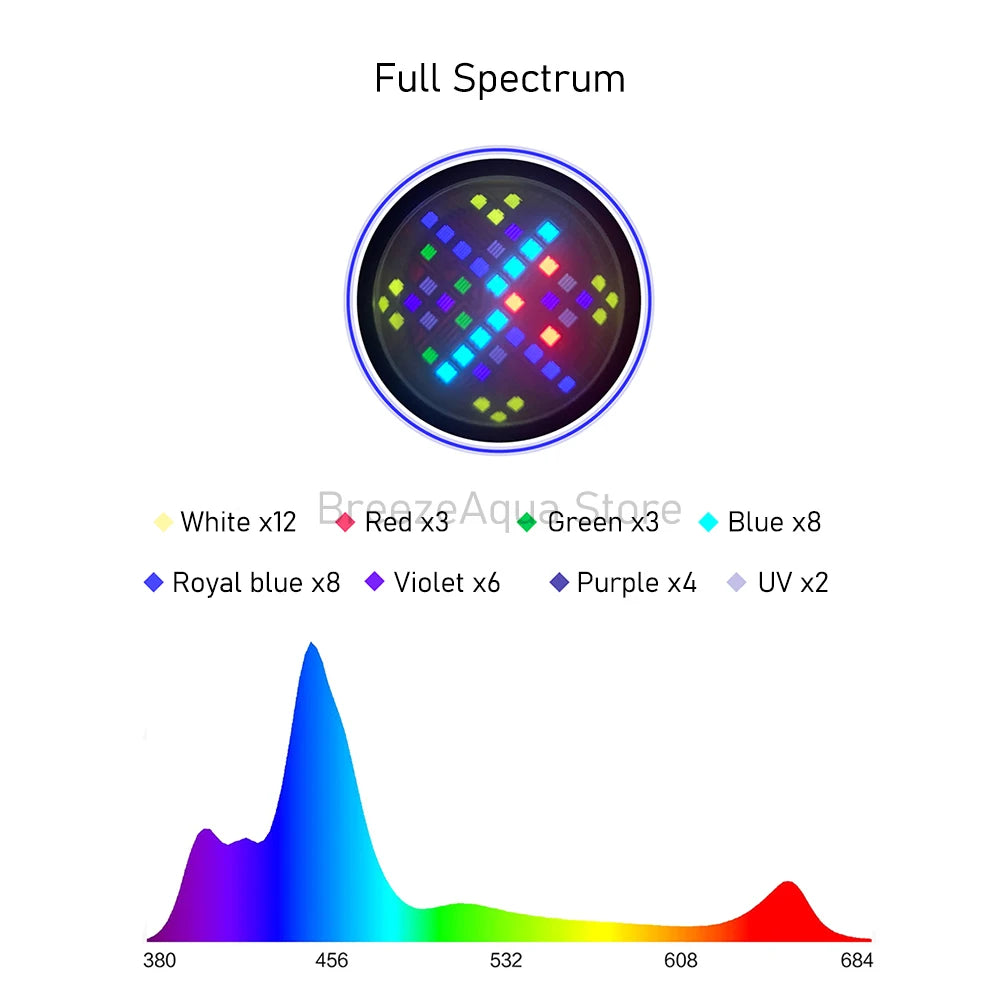 A7 II WiFi App Phone Control Full Spectrum 100W Saltwater Marine LED Aquarium Light for Coral Reef Fish Tank - Action Outdoors Kiwi