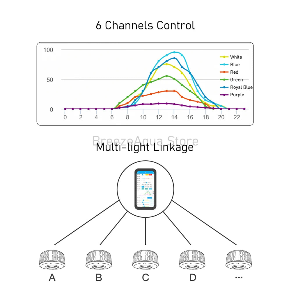 A7 II WiFi App Phone Control Full Spectrum 100W Saltwater Marine LED Aquarium Light for Coral Reef Fish Tank - Action Outdoors Kiwi