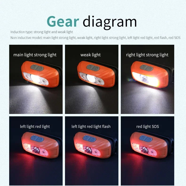 Mini Rechargeable Powerful Sensor Headlamp Fishing Camping USB Head Flashlight COB LED Head Light Torch Headlights Front Lantern - Action Outdoors Kiwi
