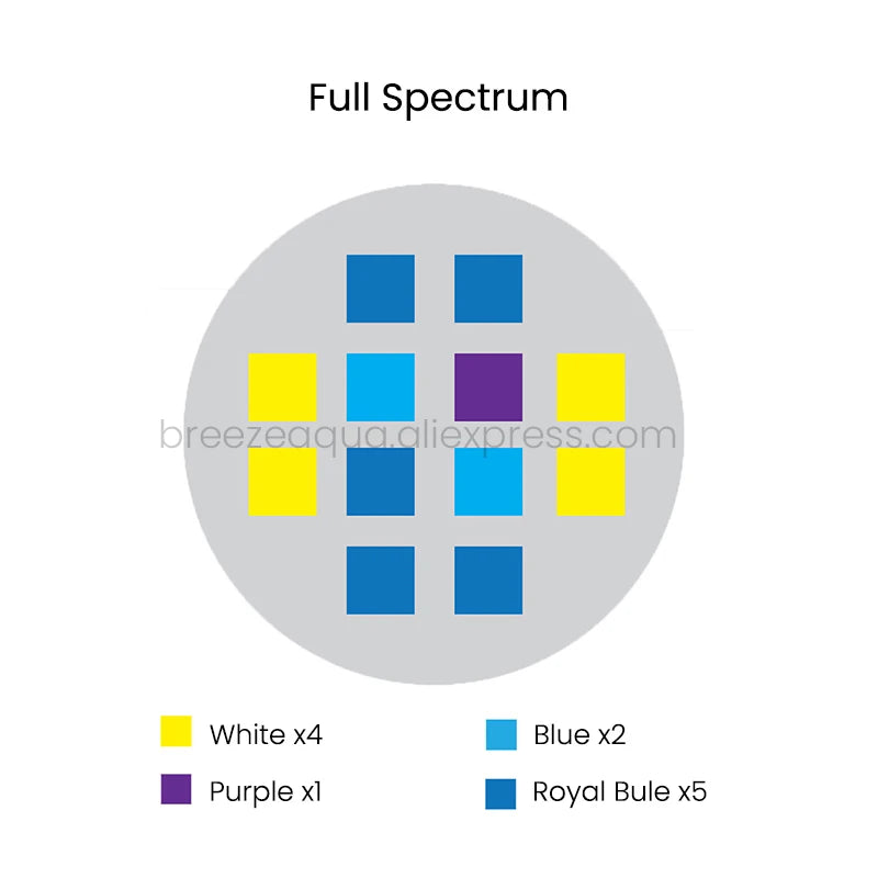 Spectra Aqua Knight V2 36W Full Spectrum Touch Control Built-in Timer Marine Coral Reef Saltwater Fish Tank Aquarium LED Light - Action Outdoors Kiwi