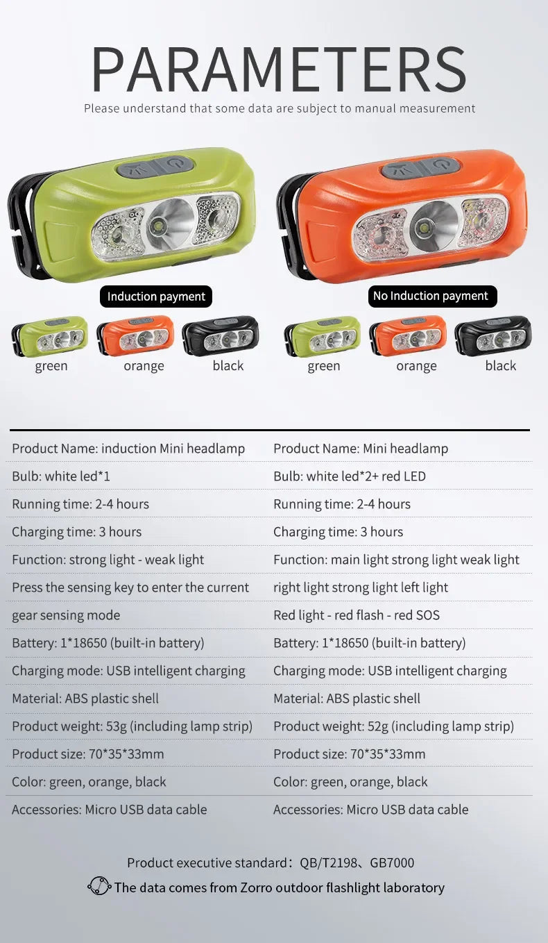 Mini Rechargeable Powerful Sensor Headlamp Fishing Camping USB Head Flashlight COB LED Head Light Torch Headlights Front Lantern - Action Outdoors Kiwi