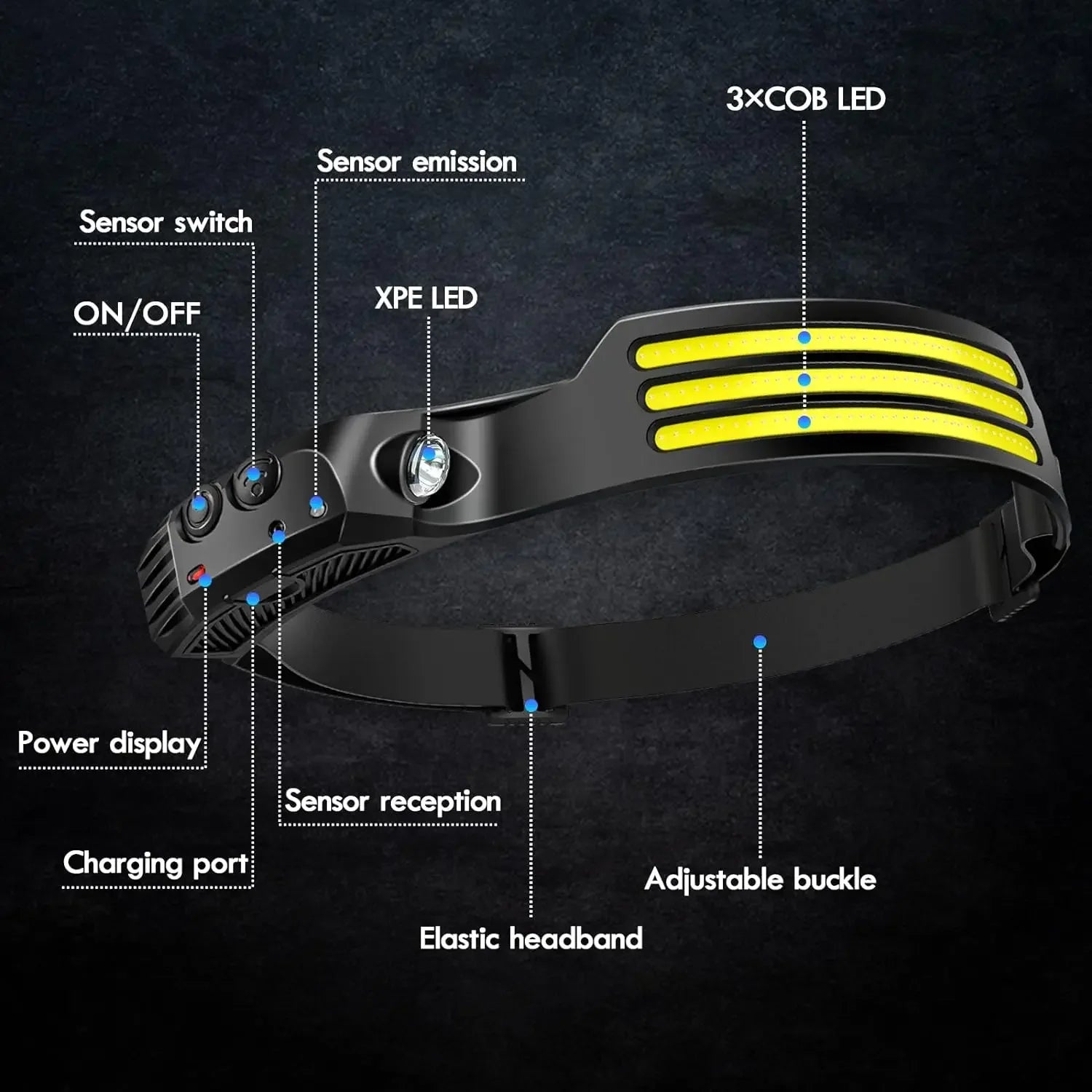 COB LED Headlamp Induction Head Lamp Built-in Battery USB Rechargeable Head Flashlight Outdoor Camping Fishing Sensor Headlight - Action Outdoors Kiwi