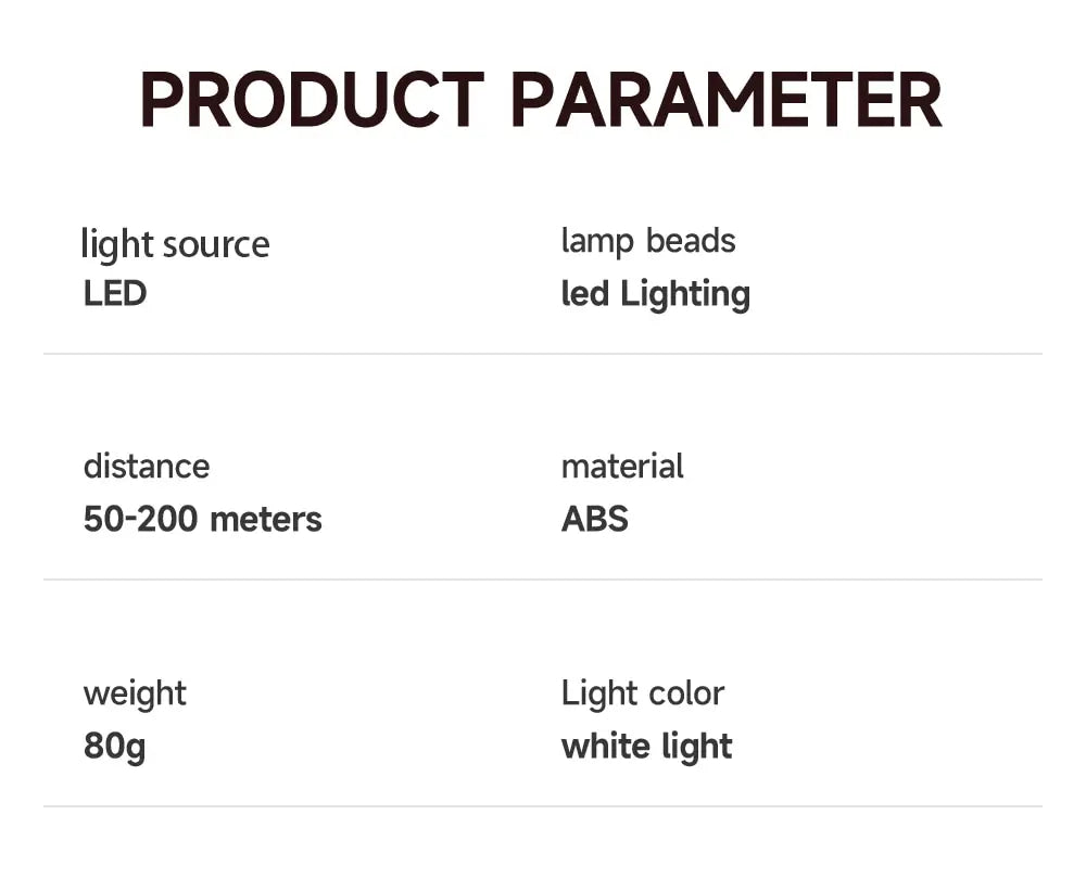 5*LED High Power Headlamp, Super Bright Rechargeable Fishing Camping Light, Long Distance Head Mounted Mining Lamp, Flashlight - Action Outdoors Kiwi