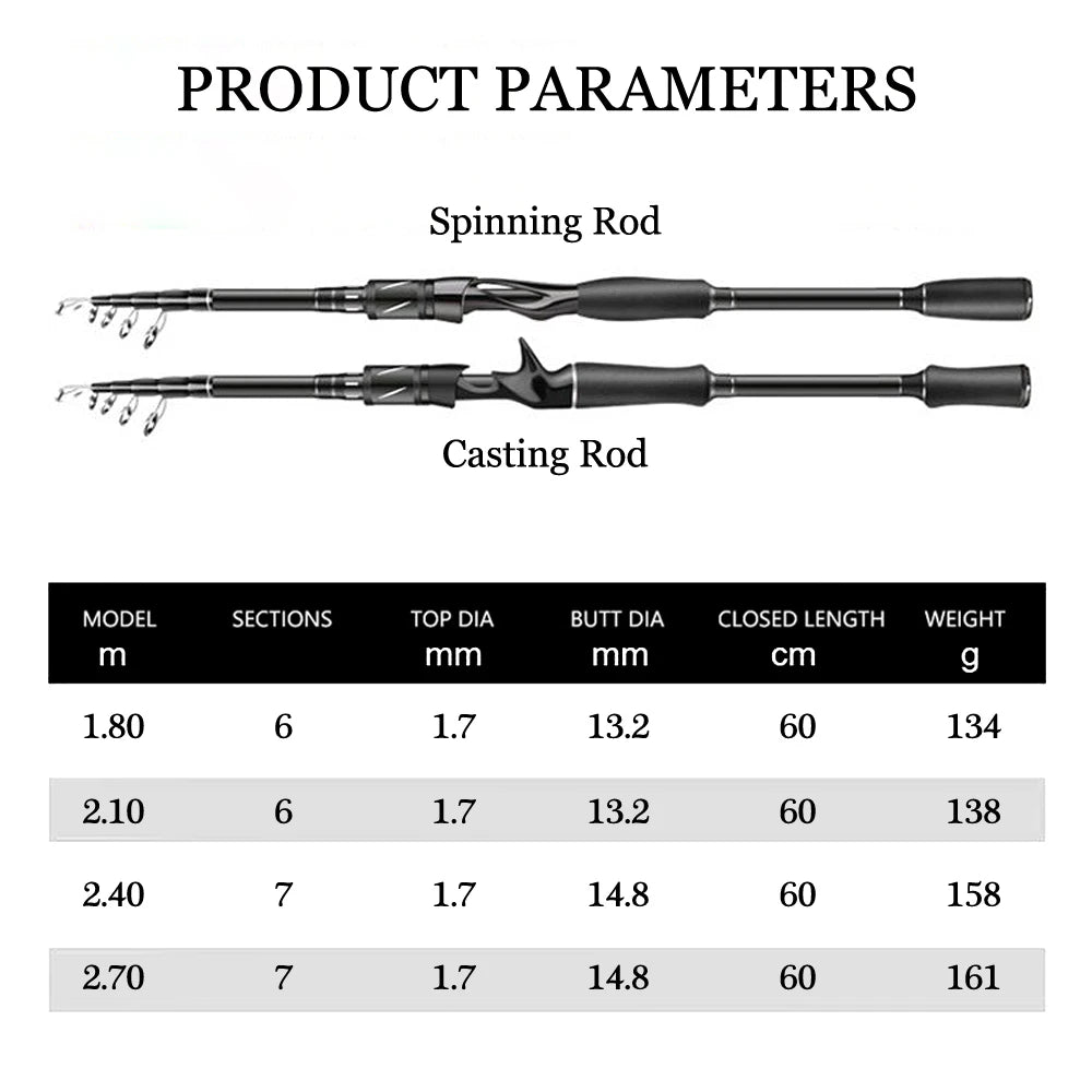 SIECHI Carbon Fiber Spinning Rod Telescopic Fishing Rod 1.8M 2.1M 2.4M 2.7M Casting Lure Feeder Rod Super Hard Carp Fishing Pole - Action Outdoors Kiwi