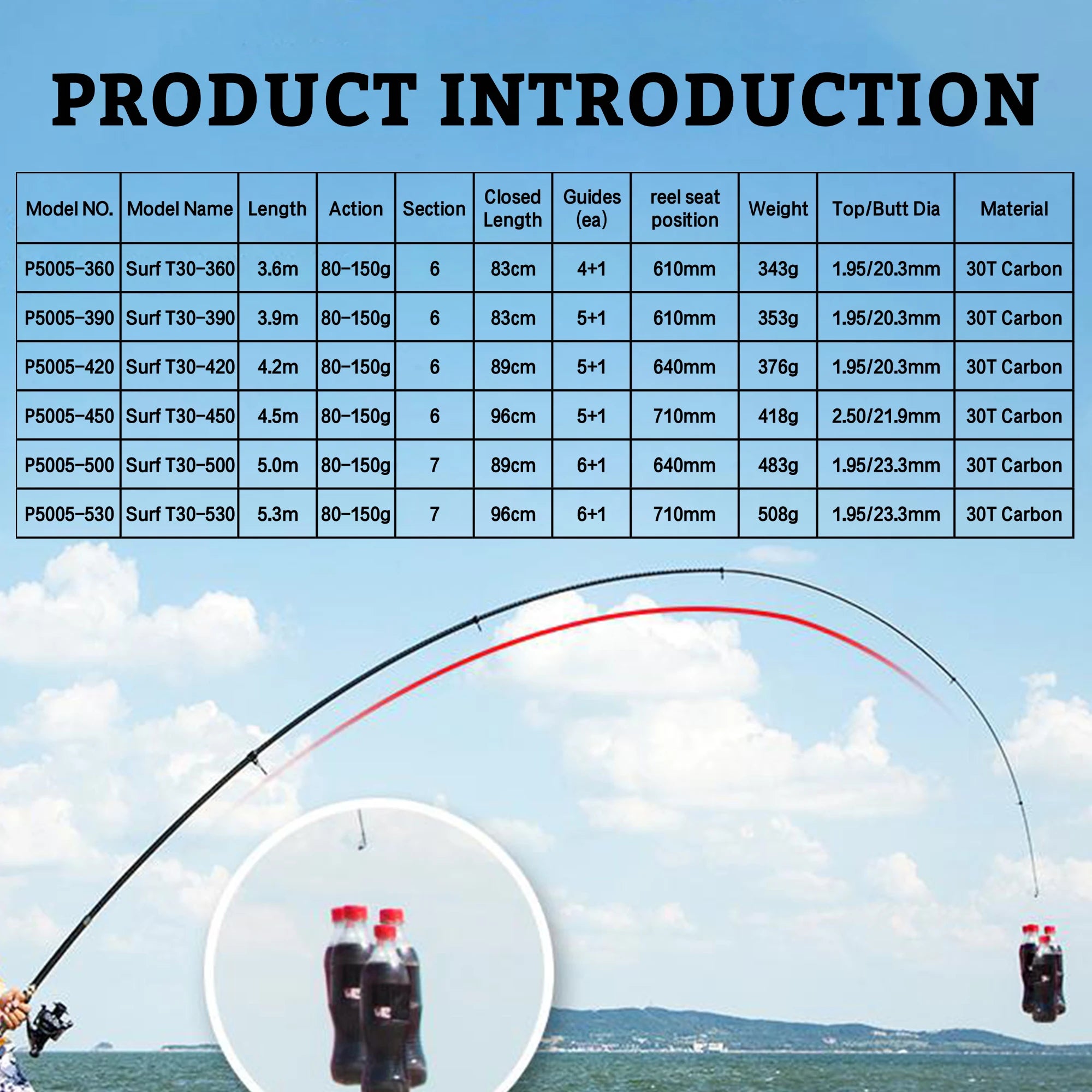 PHISHGER Telescopic Surf Spinning Rod 3.6/4.2/4.5/5.0/5.3m Power80-150g 30T Carbon Travel Surfcasting Shore Casting Fishing Pole - Action Outdoors Kiwi