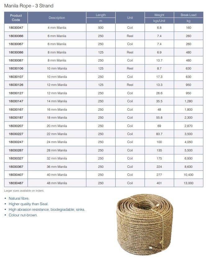 Action Fishing Nets Manila Rope 4mm to 64mm Manila Rope Sold by the Metre 4m to 56mm Dia