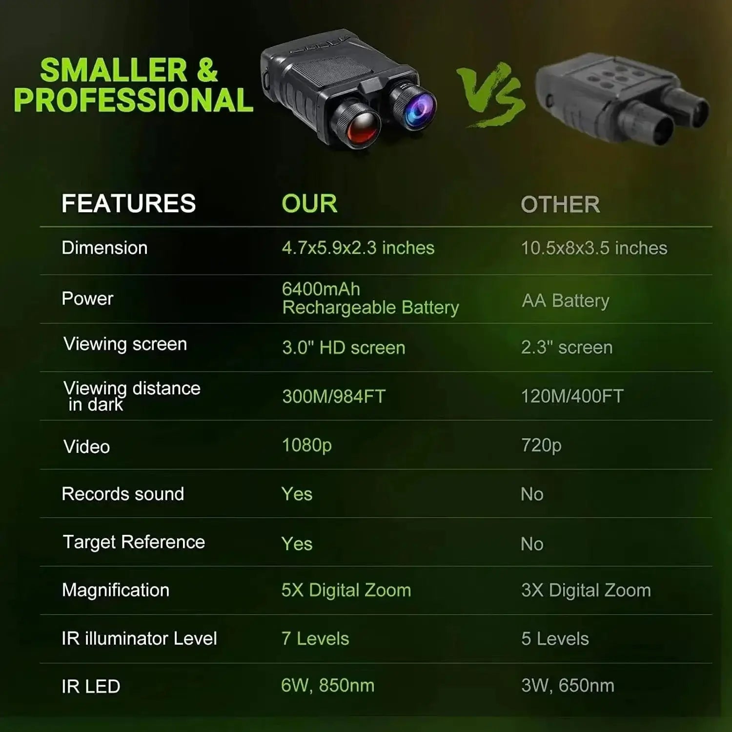 China China R12 Binoculars Night Vision Device 1080P HD 850nm Infrared 5X Digital Zoom Telescope Goggles Outdoor Hunting Camping Full Dark 300m