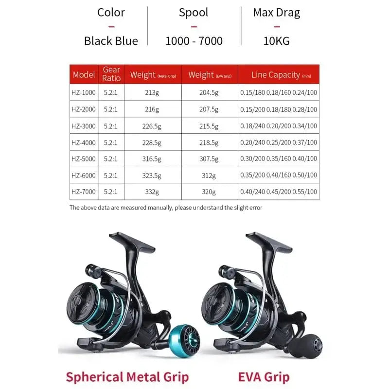 China Action Fishing Nets LINNHUE Fishing Reel HZ1000-7000 Max Drag 10kg Metal Spool Grip Spinning Reel For Carp Reel Fishing Accessories Pesca Bass Fish