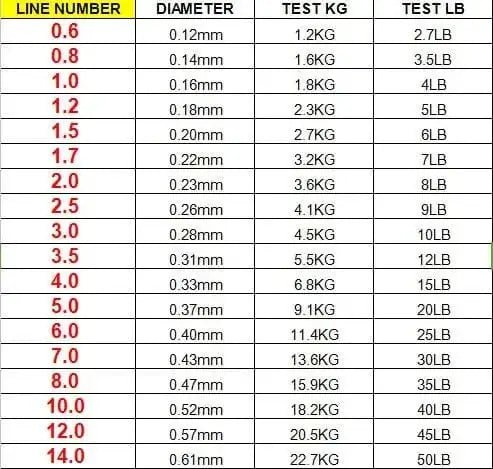 China China 50M 100% Fluorocarbon Fishing Line Leader line for Braid Fishing Line Japan Quality, Durable Fishing Equipment