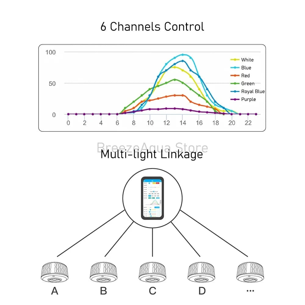 China China A7 II WiFi App Phone Control Full Spectrum 100W Saltwater Marine LED Aquarium Light for Coral Reef Fish Tank