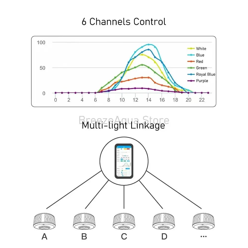 China China A7 II WiFi App Phone Control Full Spectrum 100W Saltwater Marine LED Aquarium Light for Coral Reef Fish Tank