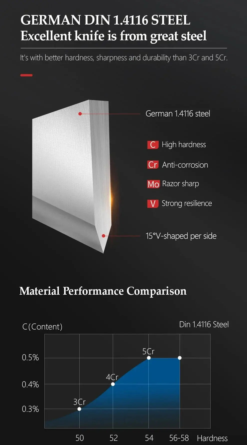 China China CHINA XINZUO High Carbon Germany 1.4116 Stainless Steel 5PCS Kitchen Knife Set High Quality Red Sandalwood Handle Cooking Slicing Tool