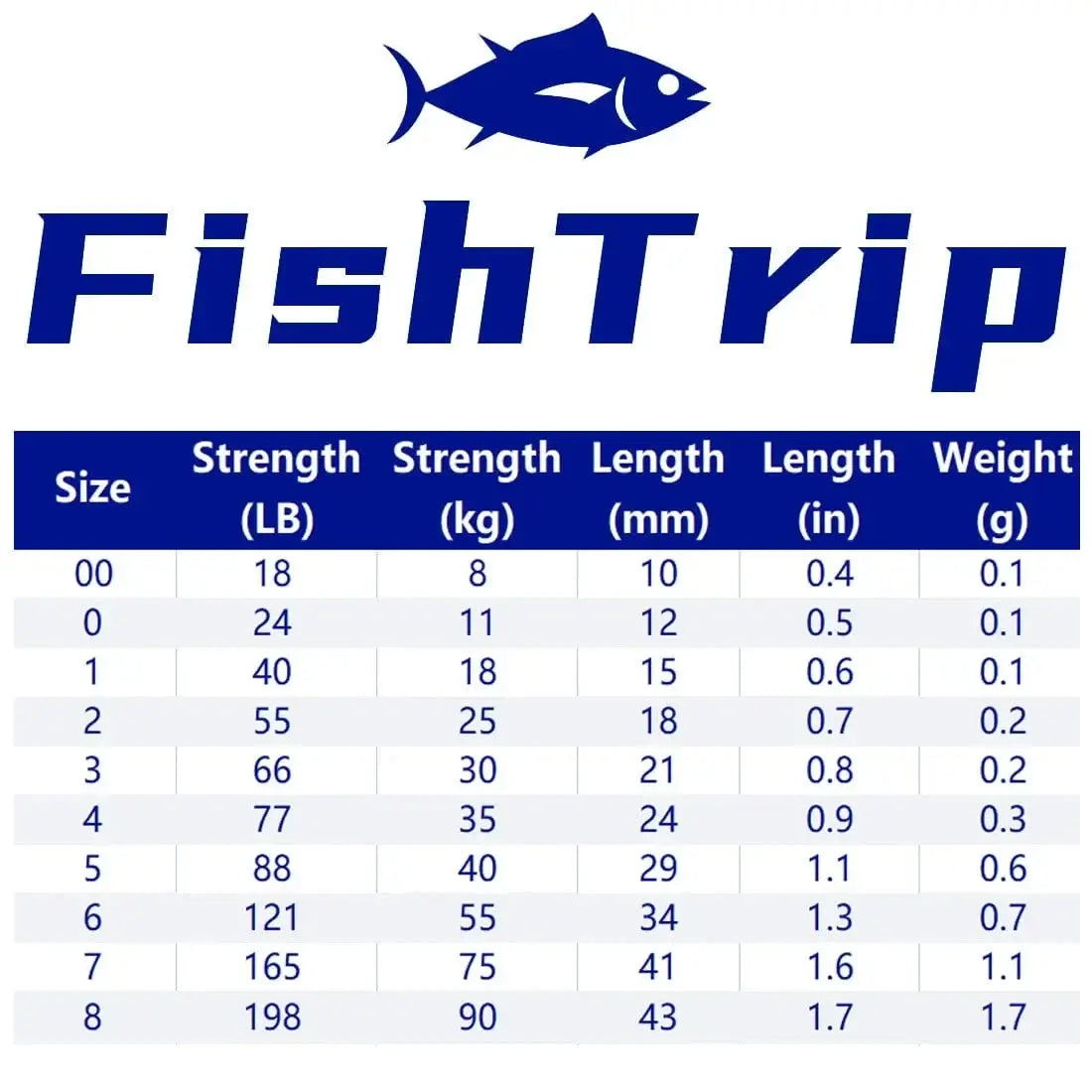 China China FishTrip Hook Snap Stainless Steel Fishing Snap for Plug Fishing, Feeders, Tying Lures, Float, Making Fishing Rig