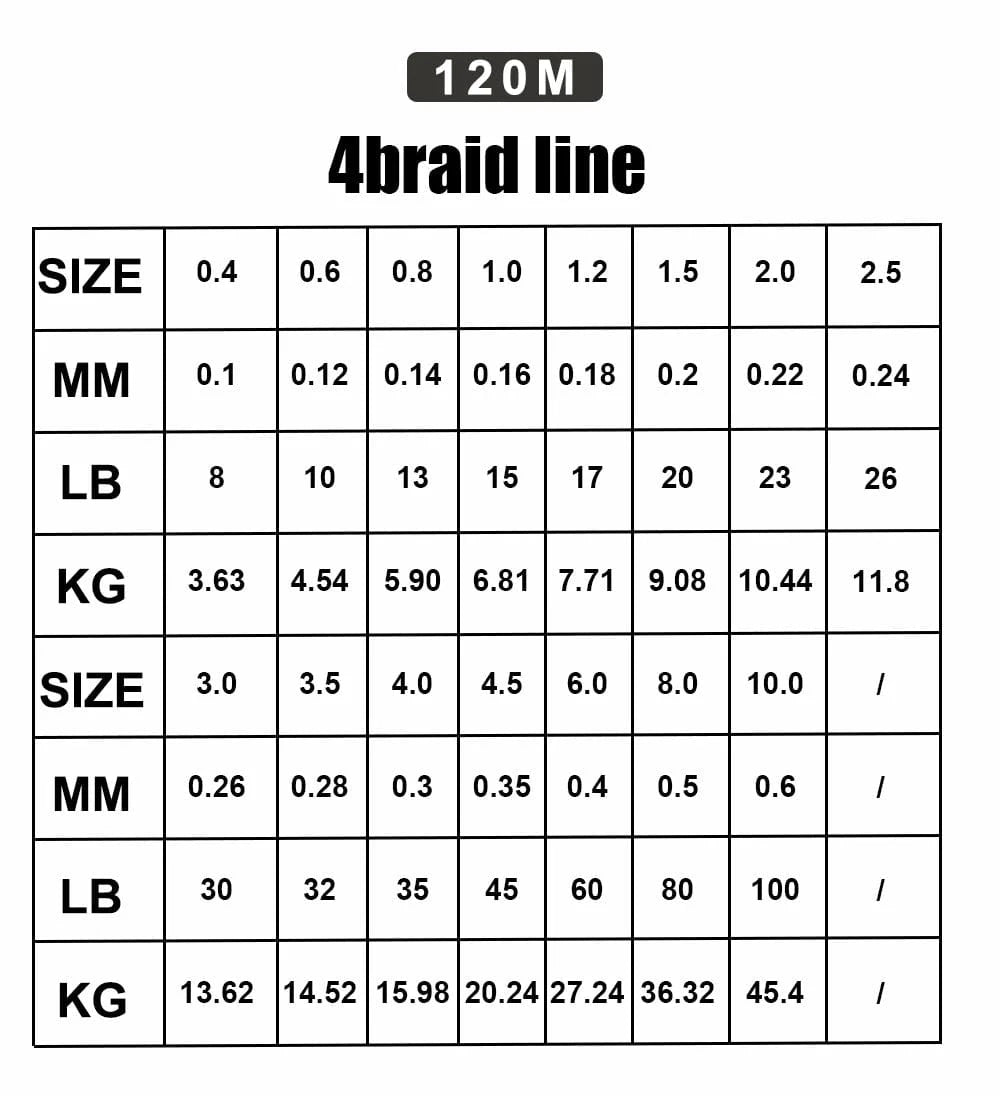 China China FTK 4 Strands PE Braided Fishing Line Japan 120M Super Strong Lure Wire Multifilament Line 0.10MM-0.60MM 8LB-100LB