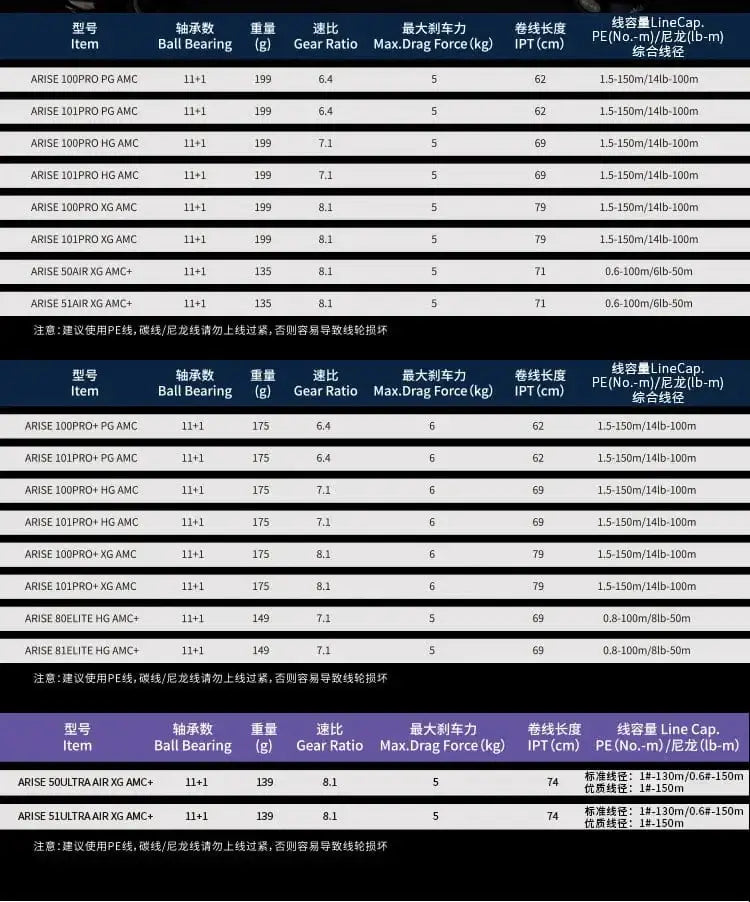 China China Haibo 24 NEW ARISE ULTRA AIR UT Magnesium Alloy Frame Baitcasting Fishing Reel 139g Carbon Fiber HandIe 11B+1RB Long Casting