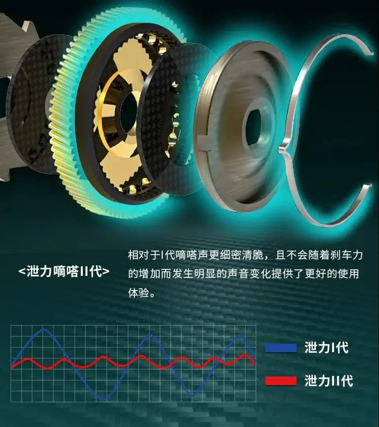 China China Haibo 24 NEW ARISE ULTRA AIR UT Magnesium Alloy Frame Baitcasting Fishing Reel 139g Carbon Fiber HandIe 11B+1RB Long Casting