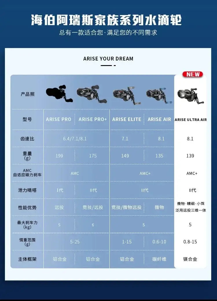 China China Haibo 24 NEW ARISE ULTRA AIR UT Magnesium Alloy Frame Baitcasting Fishing Reel 139g Carbon Fiber HandIe 11B+1RB Long Casting