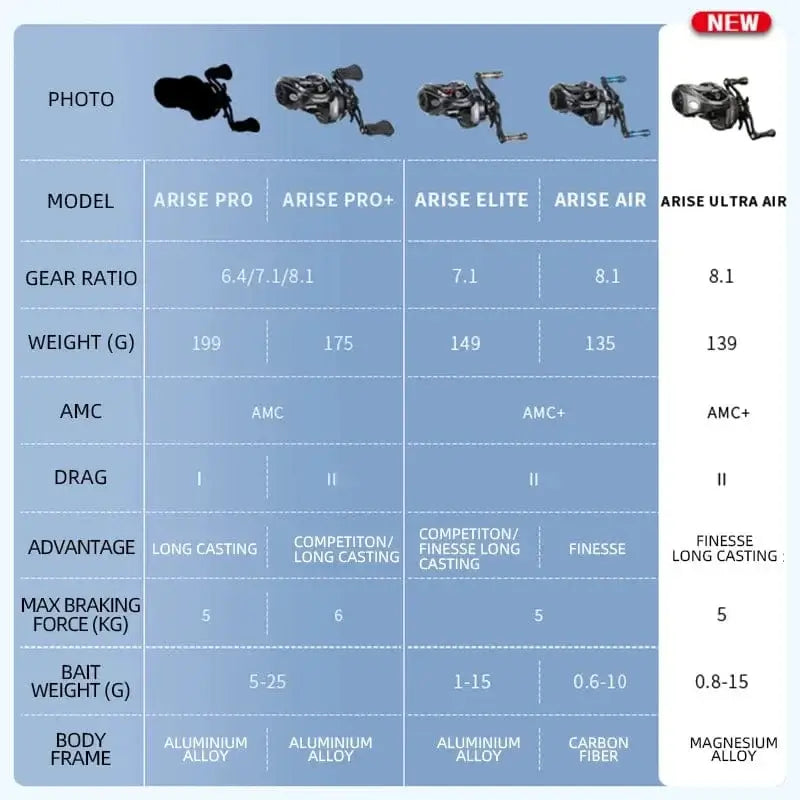China China Haibo 24 NEW ARISE ULTRA AIR UT Magnesium Alloy Frame Baitcasting Fishing Reel 139g Carbon Fiber HandIe 11B+1RB Long Casting