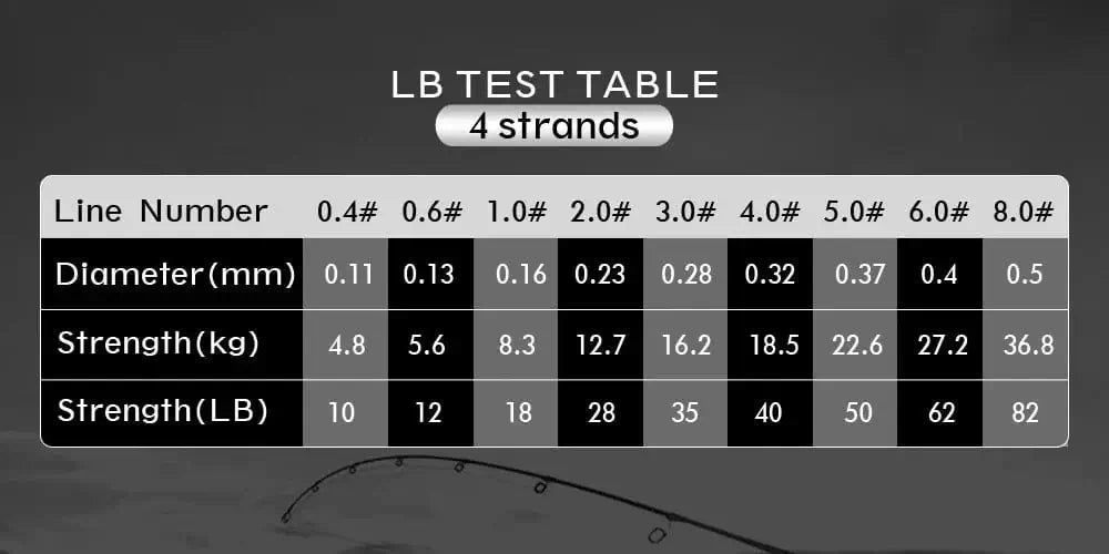 China China JOF 4 Strands Braided Fishing Line Multifilament 300M Carp Fishing 10-82lb Japanese Braided Wire Fishing Accessories Pe Line