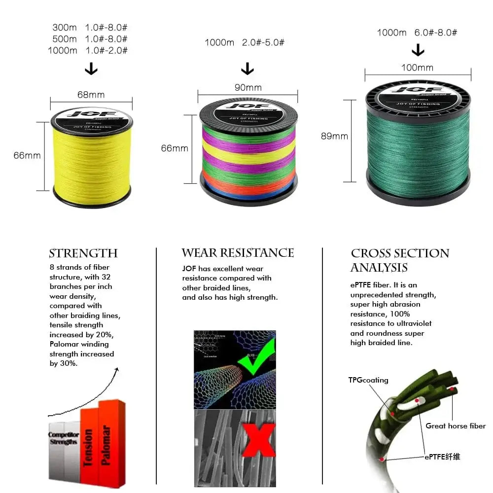 China China JOF 4 Strands Braided Fishing Line Multifilament 300M Carp Fishing 10-82lb Japanese Braided Wire Fishing Accessories Pe Line