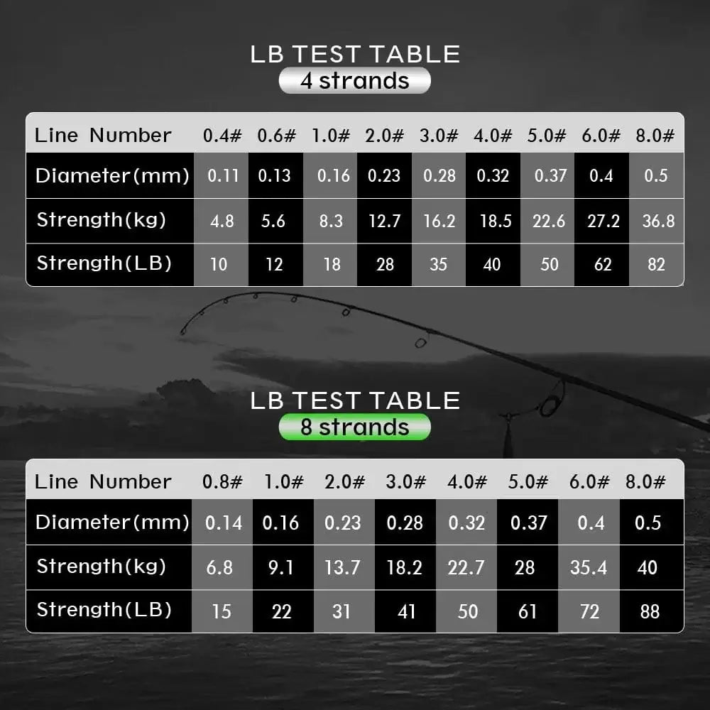 China China JOF 4 Strands Braided Fishing Line Multifilament 300M Carp Fishing 10-82lb Japanese Braided Wire Fishing Accessories Pe Line