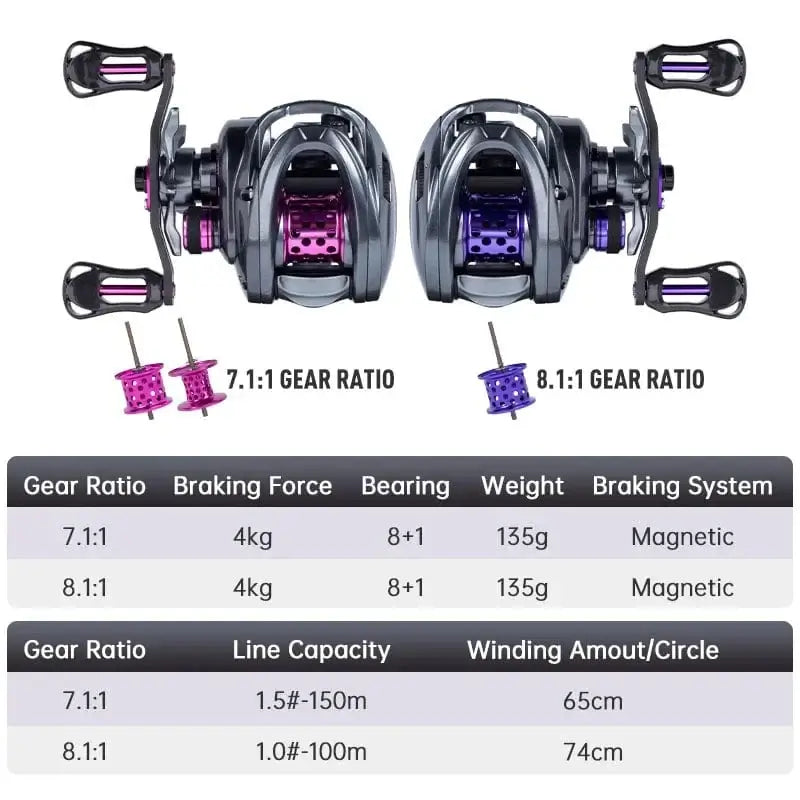 China China Kingdom Baitcasting Fishing Reel 135g Ultra Light Spool Bait 7.1:1 8.1:1 4kg Micro Monster Shallow Spool Light Game Coil