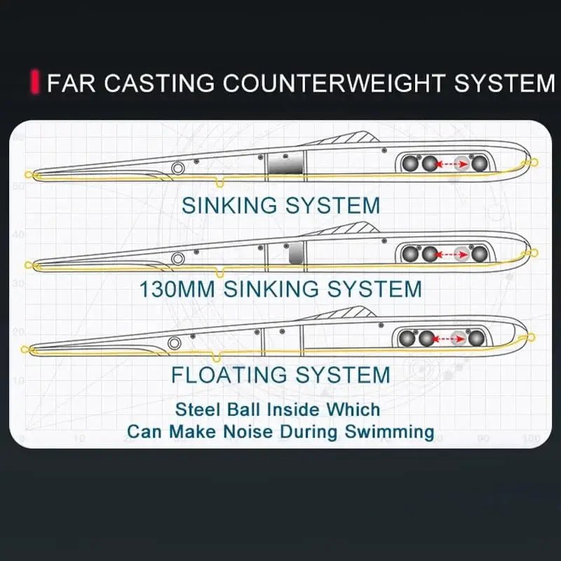 China China Kingdom Sinking Floating Fishing Lures Pencil Hard Wobblers Artificial Baits 11g 13g 30g 40g Fishing Accessories Saltwater Lures