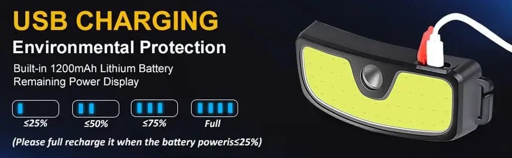 China China Powerful Headlamp Rechargeable COB LED Headlight Flashlight Outdoor Emergency Lantern Night Working Lights Camping Supplies