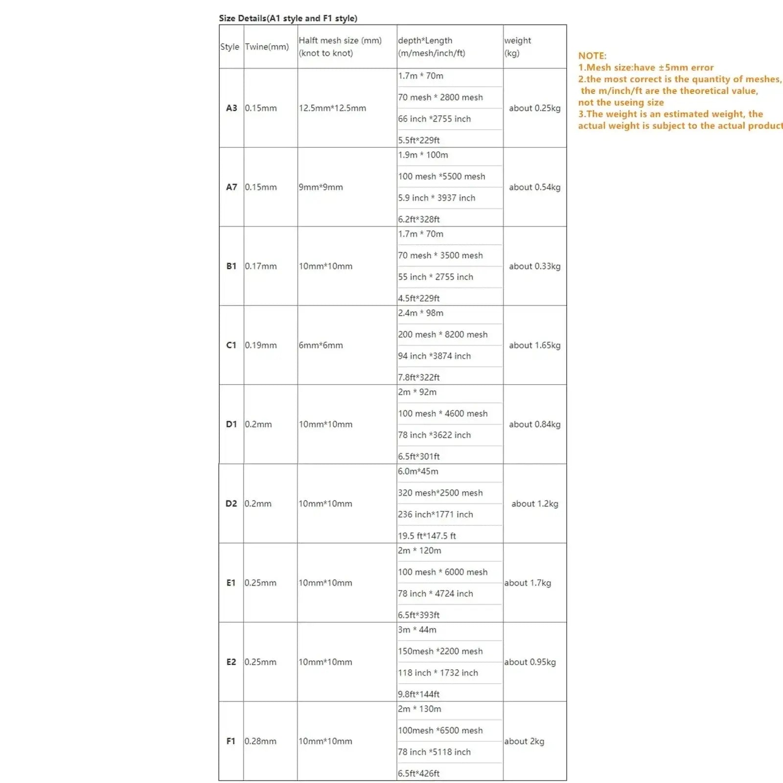 China China Semi-Finished Fishing Net Twine 0.15mm-0.28mm Monofilament Nylon Fishing Network 5mm -10mm Small Mesh Fish Nets Rede De Speca