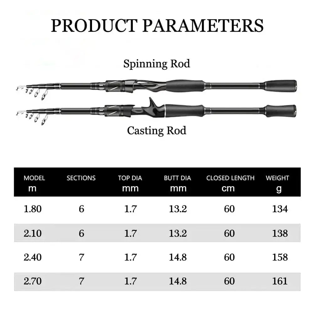 China China SIECHI Carbon Fiber Spinning Rod Telescopic Fishing Rod 1.8M 2.1M 2.4M 2.7M Casting Lure Feeder Rod Super Hard Carp Fishing Pole