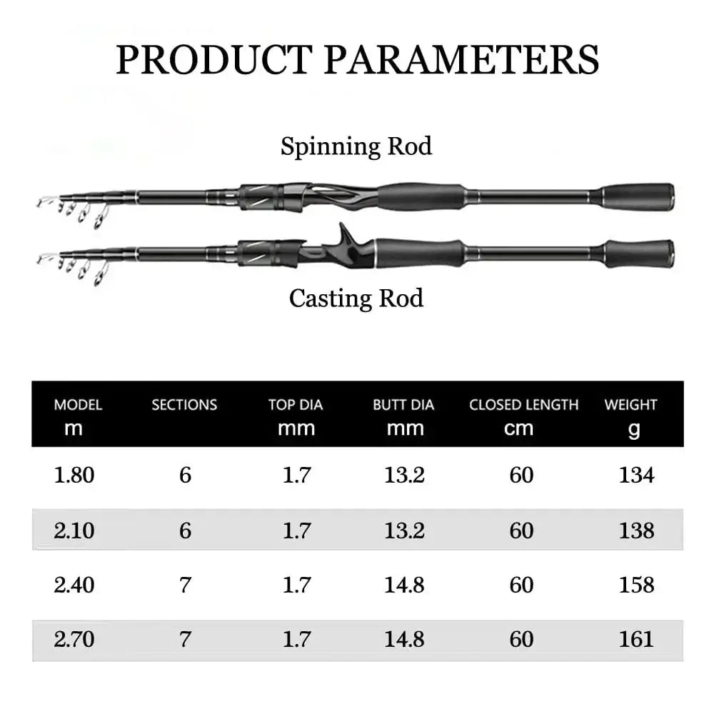 China China SIECHI Carbon Fiber Spinning Rod Telescopic Fishing Rod 1.8M 2.1M 2.4M 2.7M Casting Lure Feeder Rod Super Hard Carp Fishing Pole