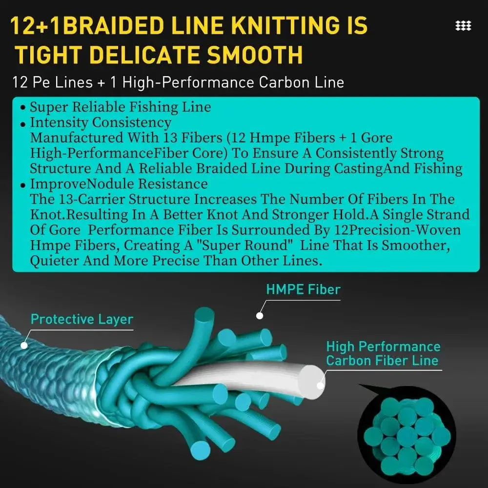 China China ZUKIBO X13 Japan Performance Multifilament PE Line Smooth Super 13 Strands Braided Fishing Line 150m 200m Durable Saltwater Line