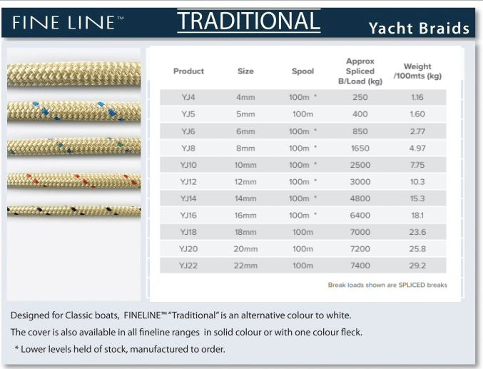 Nz Made Traditional Yacht Braid 4-22mm x Metre - Action Outdoors Kiwi