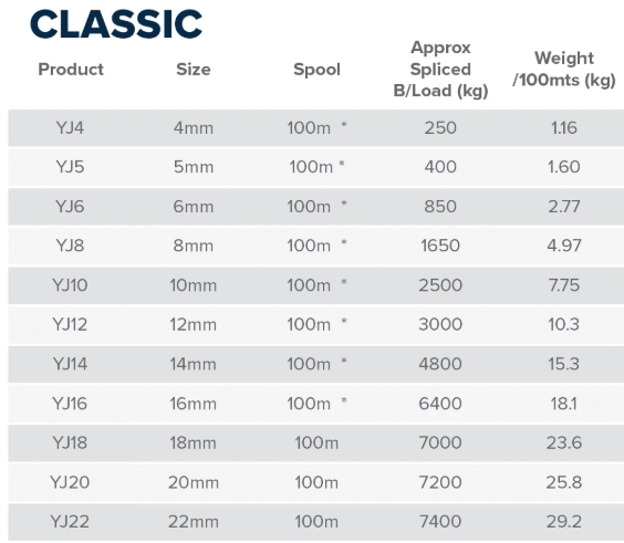 FINELINE Braided Polyester Ropes Classic Polyester Yacht Braid 4mm to 20mm x Meter