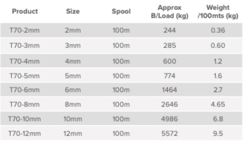 FINELINE Fineline Rope Advantage - T70 (Trosar) per meter
