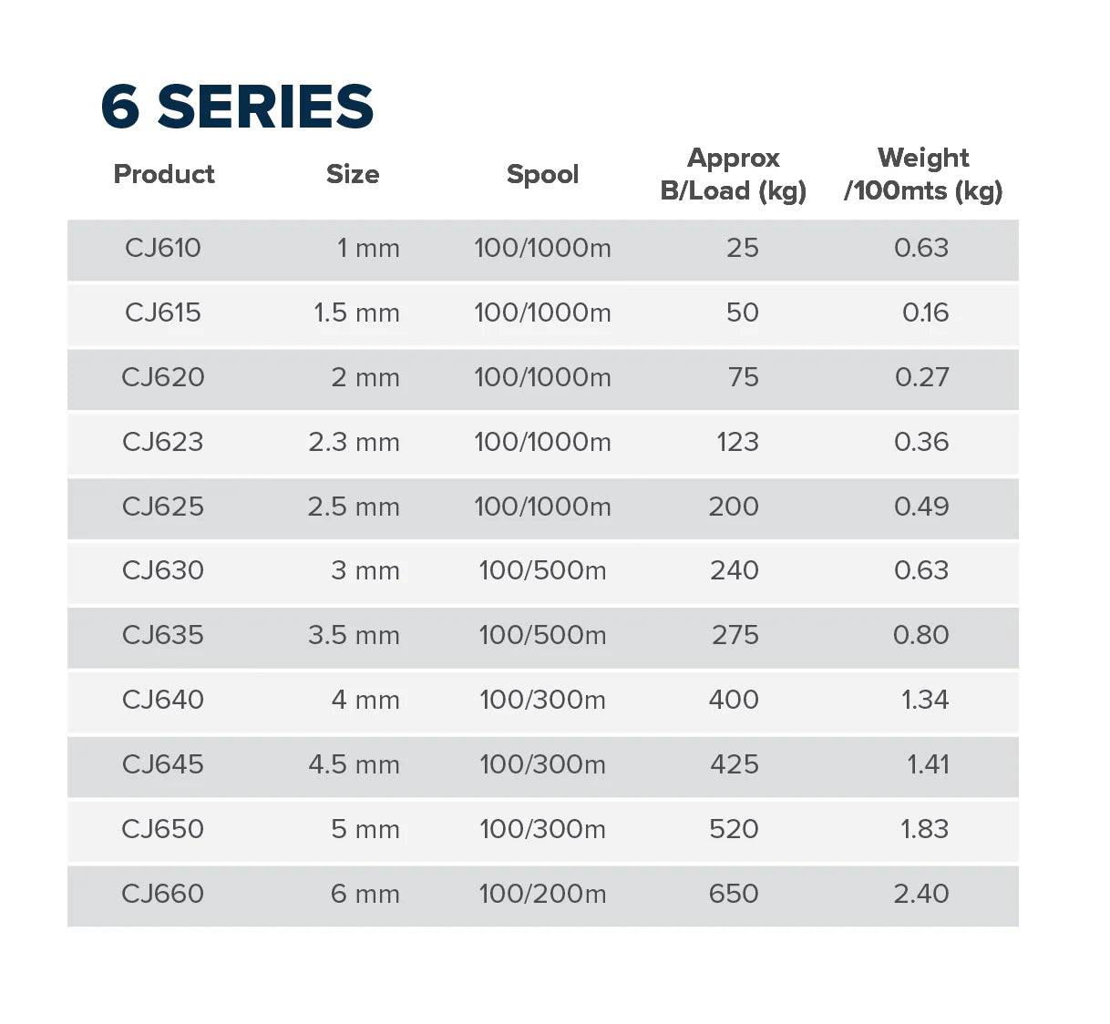 FineLine NZ Made Polyester Smooth Braid 6 Series specifications table including sizes, spools, loads, and weights.