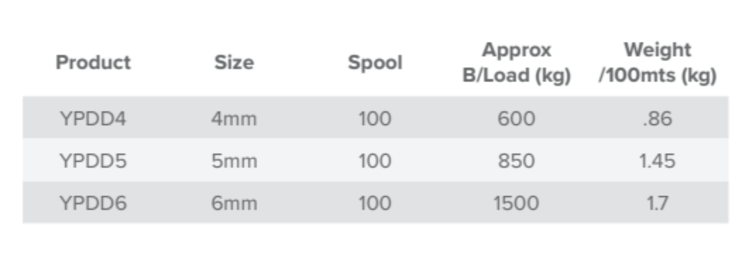 Control Dinghy Lines x Metre 4mm 5mm 6mm Diameter product specifications table with size, spool, load, and weight.