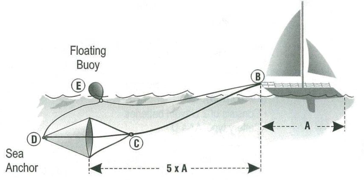 LALIZAS Soft-Bait Drift Fishing Anchors Lalizas Sea Anchor For up to 9m Boat