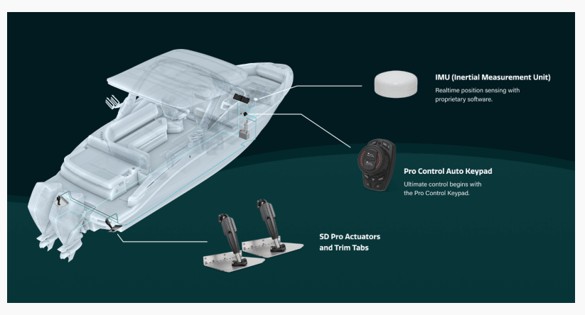 Lenco Lenco Trim Tabs Lenco Pro Control Auto - complete system