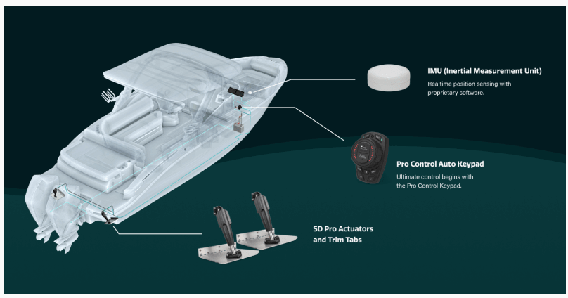 Lenco Lenco Trim Tabs Lenco Pro Control Auto - complete system 12" x 12"