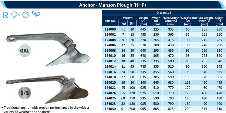Manson Anchors Manson Boat Anchors Galvanised Plough Anchor 4.5kg to 91kg