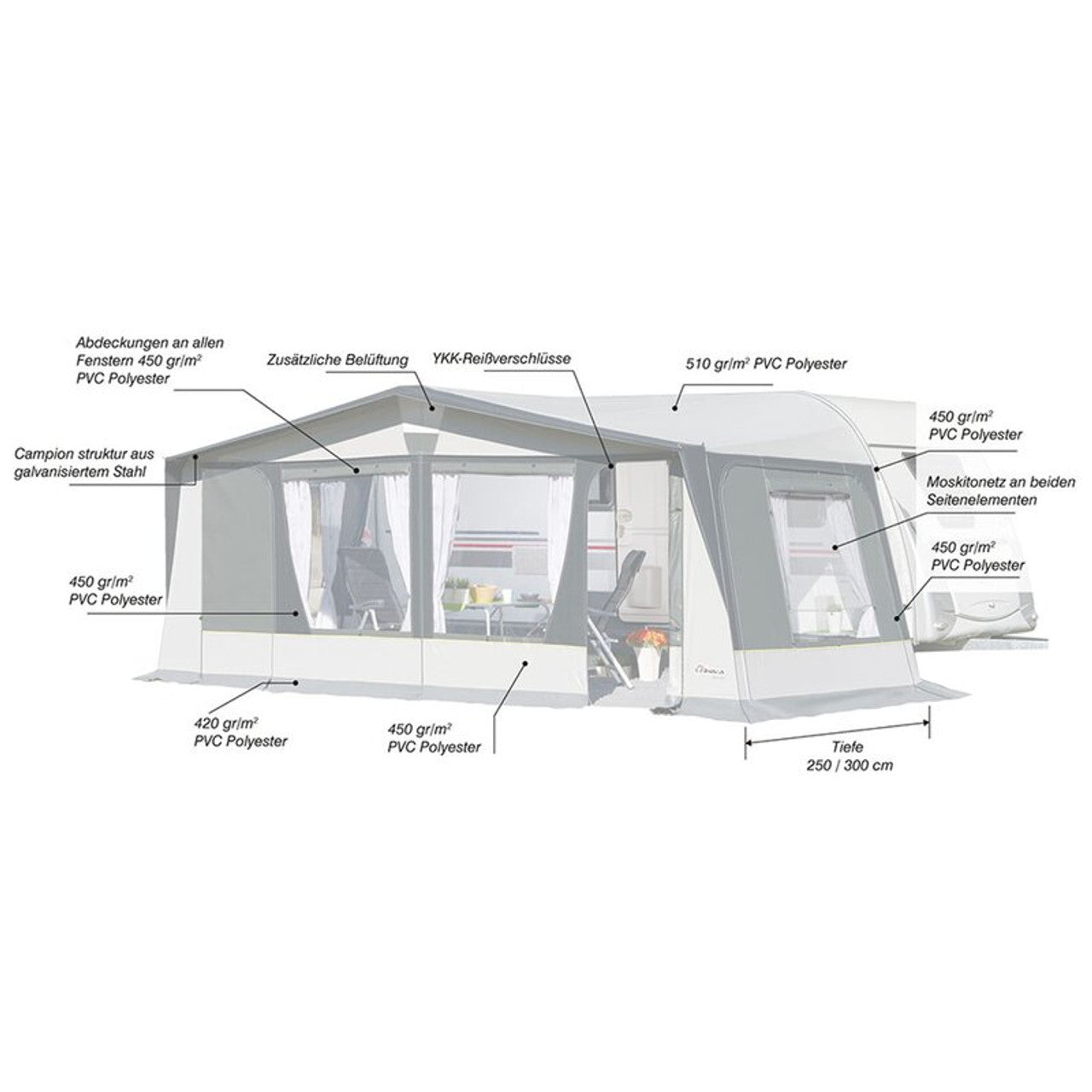 Inaca Sands 250 Coal Awning Complete -11.25m - Action Outdoors Kiwi