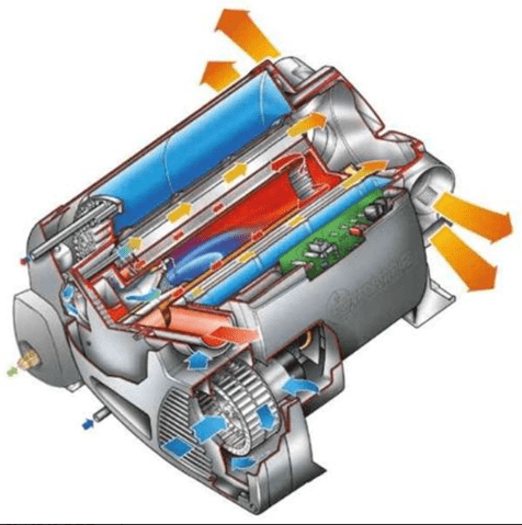 TRUMA Marine & RV Water Heating Truma Combi 4E Plus Water/Air Heater (Installation Kit Inc)