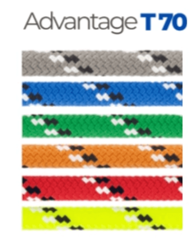 Understanding the Role of Trosar Fibre in Modern Textile Solutions