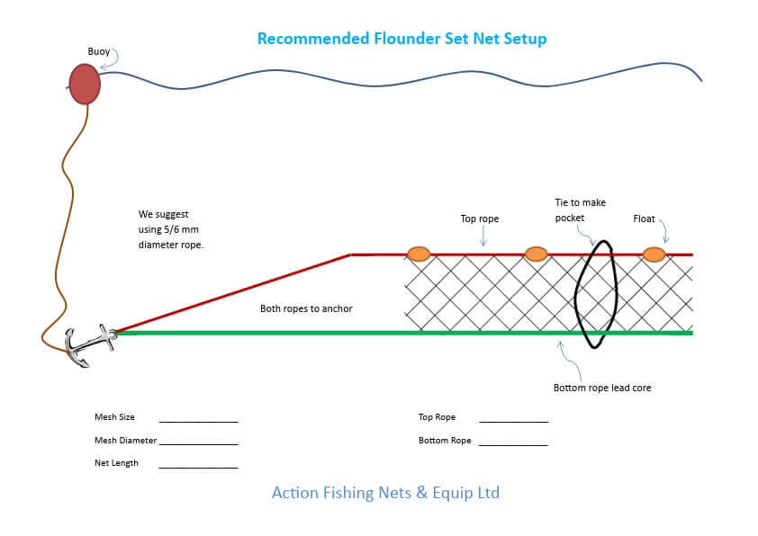 Flounder Drag Net Tips with the Dark Green Flounder Drag Net Mesh