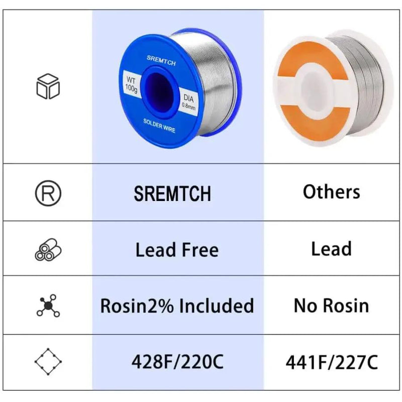 100g Solder Wire 0.8mm by 9eight5