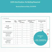 Habicare 10L Gravity Water Filter Bag with 0.01μm Ultrafiltration 10L Gravity Water Filter Bag with 0.01μm Ultrafiltration