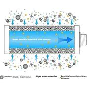 Habicare 10L Gravity Water Filter Bag with 0.01μm Ultrafiltration 10L Gravity Water Filter Bag with 0.01μm Ultrafiltration